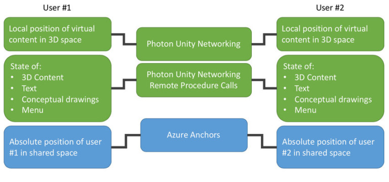 Функция Photon в Unity - WeissLog