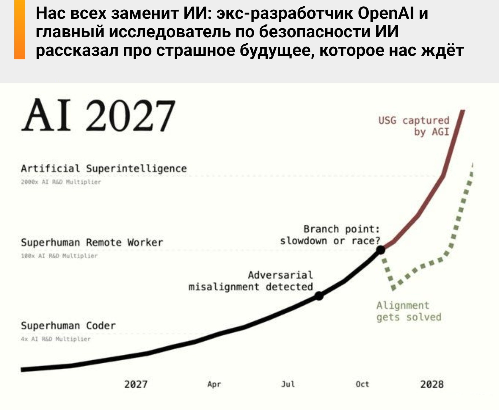 Прогноз на ближайшие два года - WeissLog